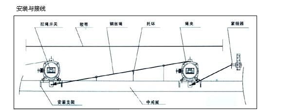 KLT2-III 和PLS區(qū)別在哪里