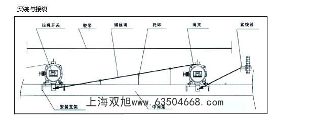 LSKGII-Z型和HFKPT1-10-45區(qū)別在哪里