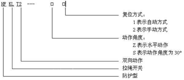 FPK-20-35ZS75^(q)e