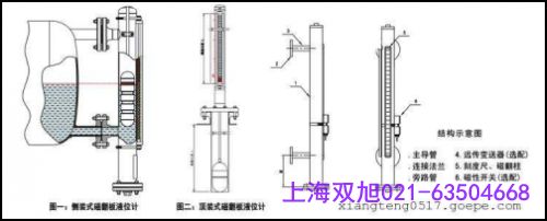 PWRD31	ҺλӋ(j)(zhun)I(y)S