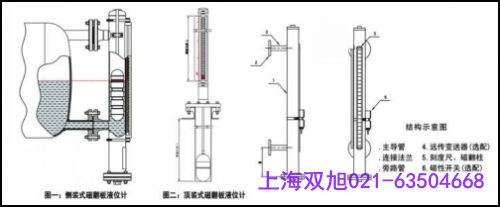 UHZ-57/AҺλӋ(j)(zhun)I(y)S