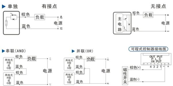 邦拓斯二線磁性接近開(kāi)關(guān)交流直流常開(kāi)M8磁感應(yīng)霍爾傳感器C8-10CO報(bào)價(jià)