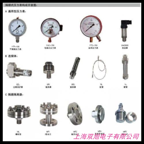 不銹鋼衛(wèi)生型平模式壓力變送器 卡箍型壓力變送器 液位變送器價(jià)格詢問在線客服